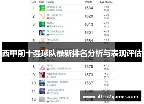 西甲前十强球队最新排名分析与表现评估