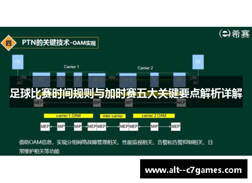 足球比赛时间规则与加时赛五大关键要点解析详解 足球比赛时间规则与加时赛五大关键要点解析详解