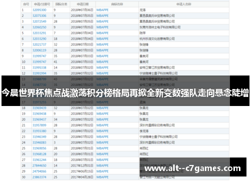 今晨世界杯焦点战激荡积分榜格局再掀全新变数强队走向悬念陡增