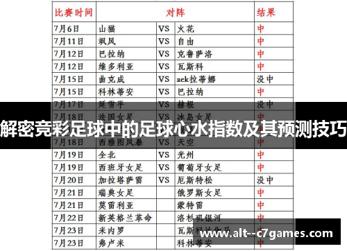 解密竞彩足球中的足球心水指数及其预测技巧