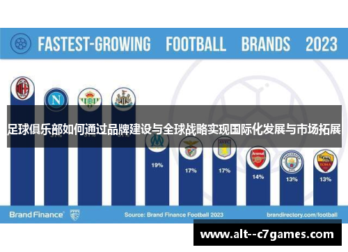 足球俱乐部如何通过品牌建设与全球战略实现国际化发展与市场拓展