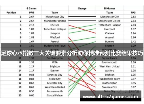 足球心水指数三大关键要素分析助你精准预测比赛结果技巧 足球心水指数三大关键要素分析助你精准预测比赛结果技巧